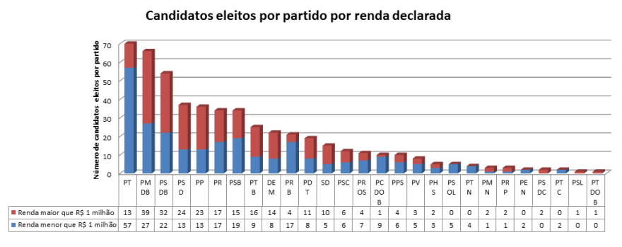 renda candidatos partido